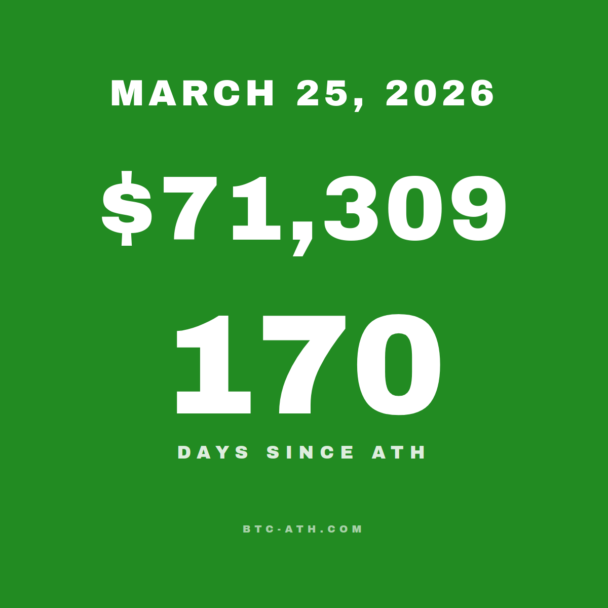 BTC.ATH MARCH 25, 2026