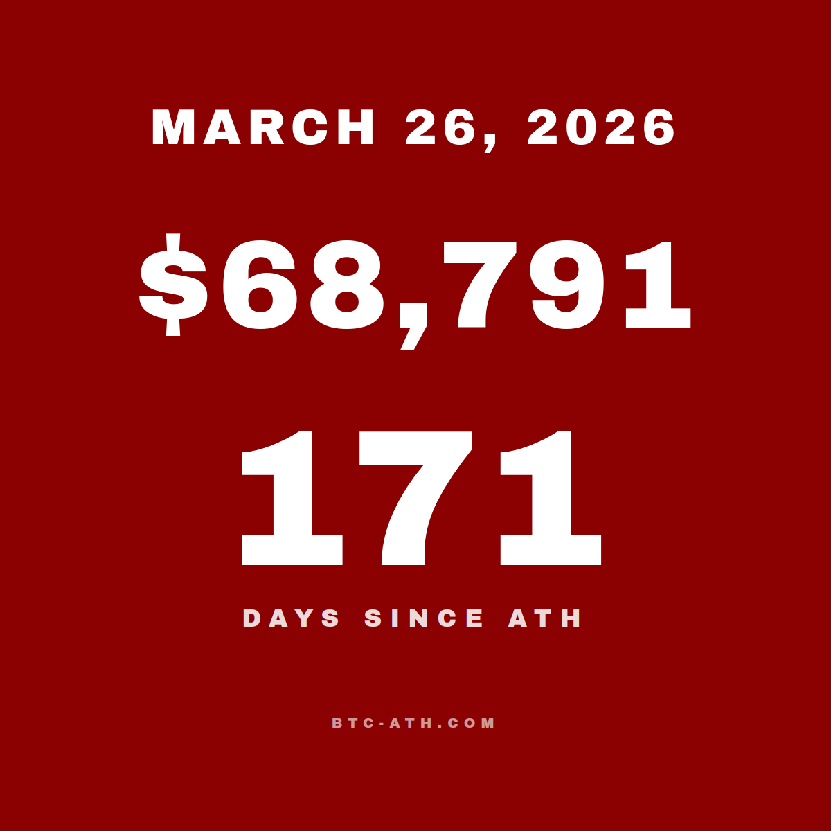 BTC.ATH MARCH 26, 2026