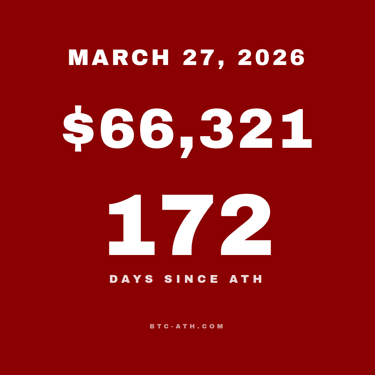 BTC.ATH MARCH 27, 2026