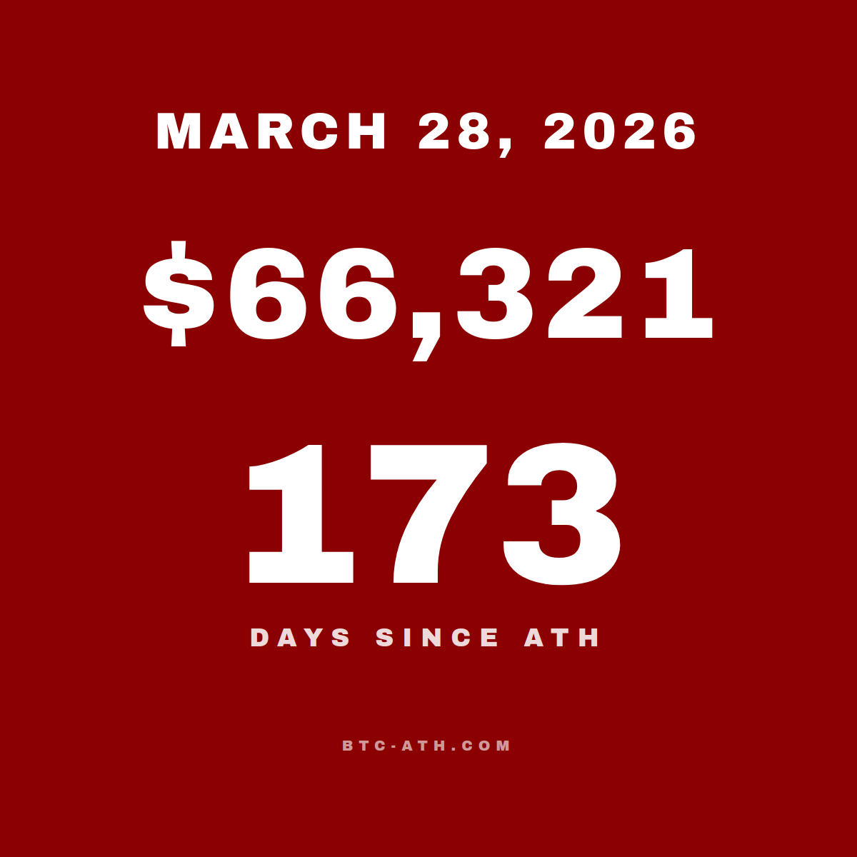 BTC.ATH MARCH 28, 2026