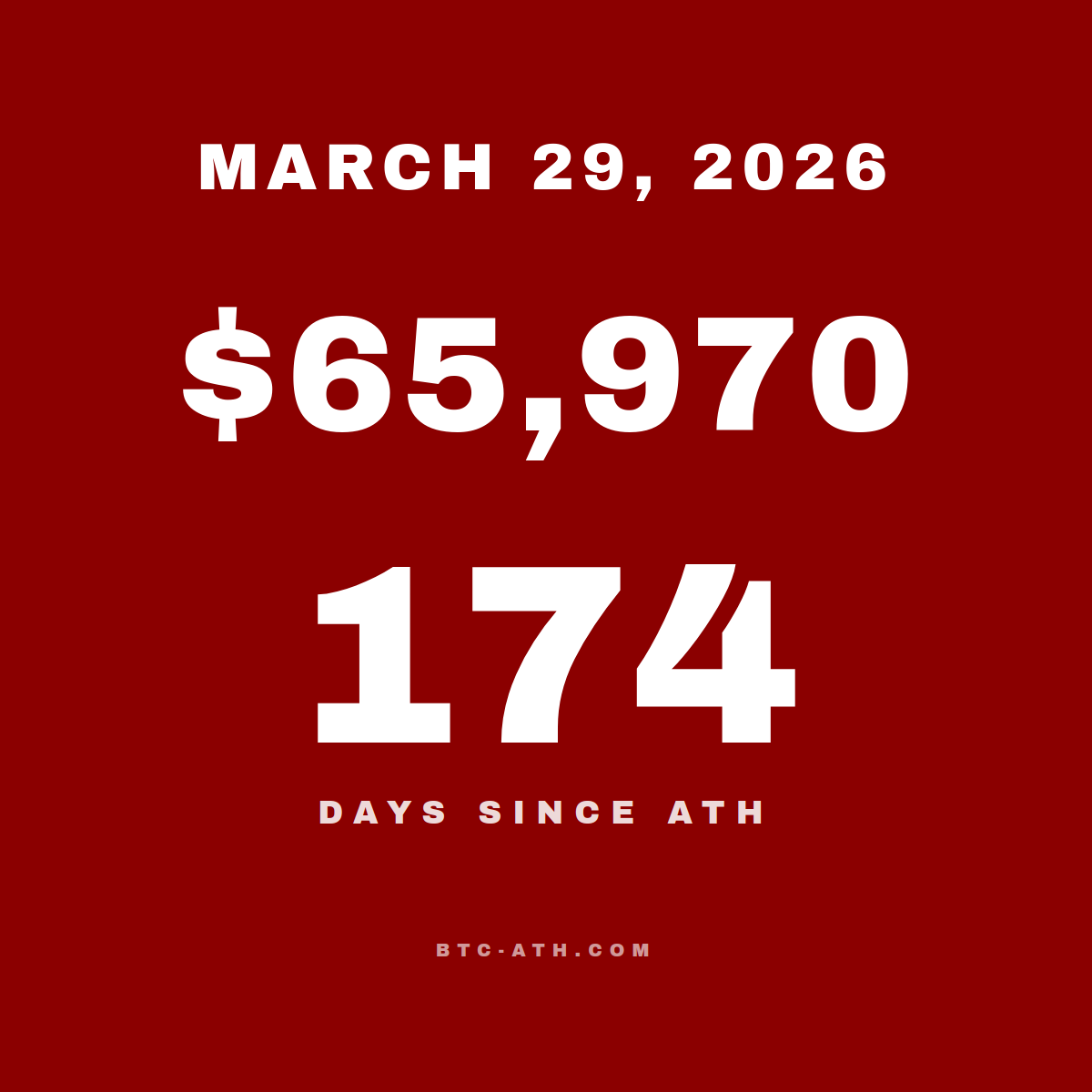 BTC.ATH MARCH 29, 2026