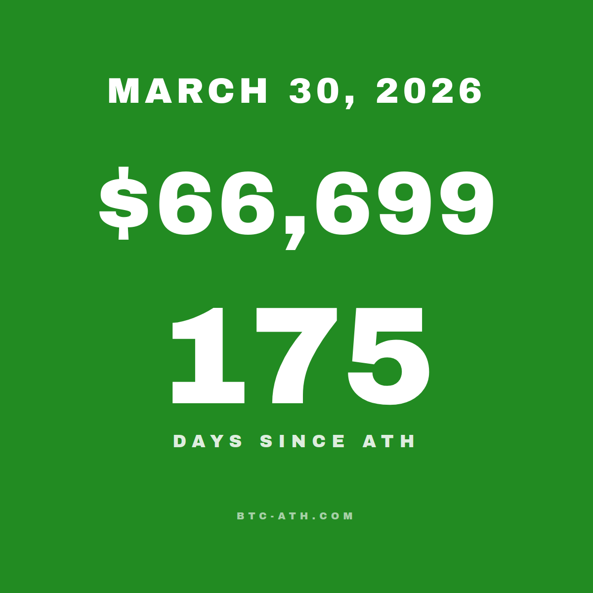 BTC.ATH MARCH 30, 2026
