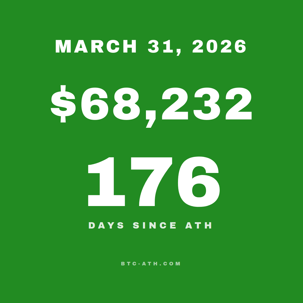 BTC.ATH MARCH 31, 2026