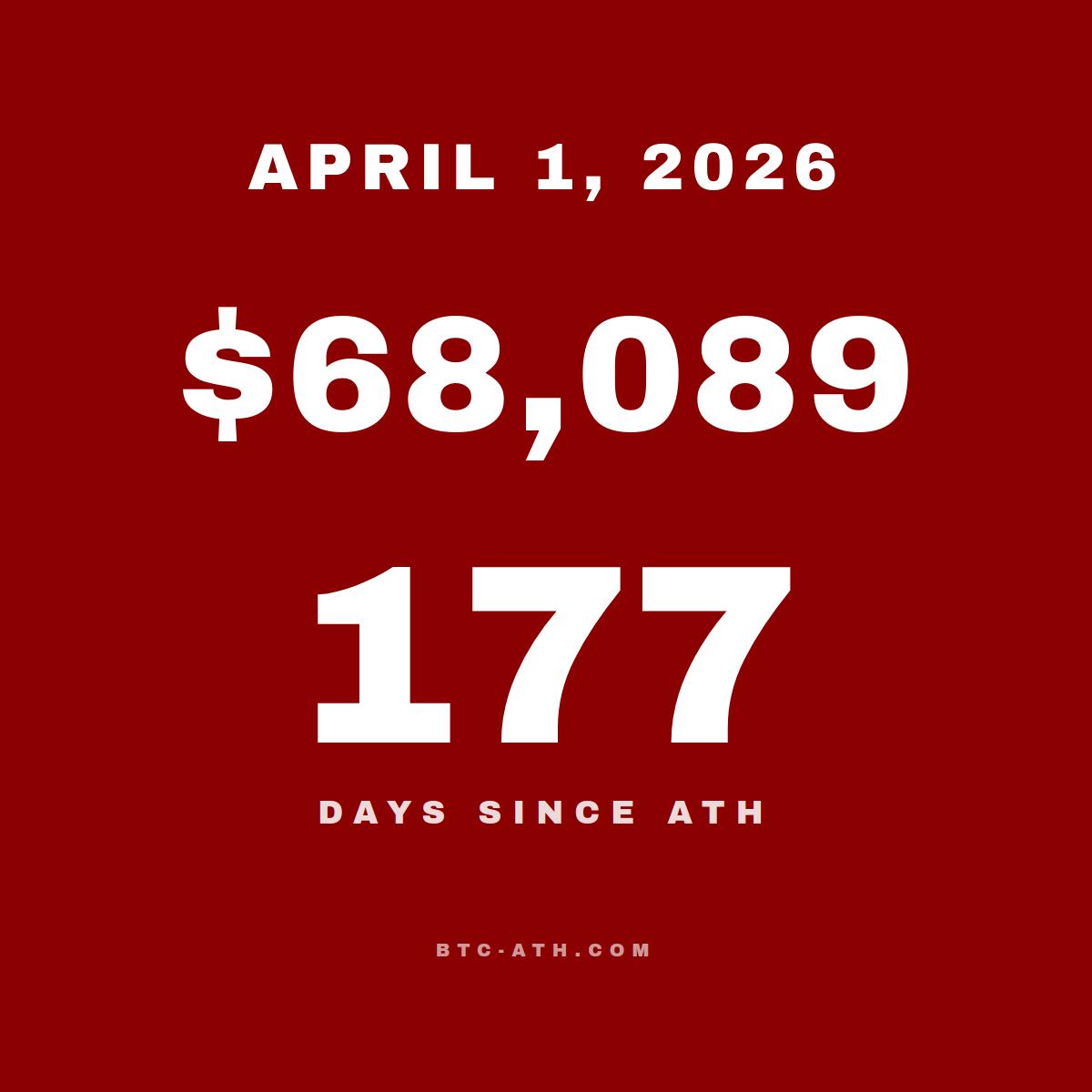 BTC.ATH APRIL 1, 2026