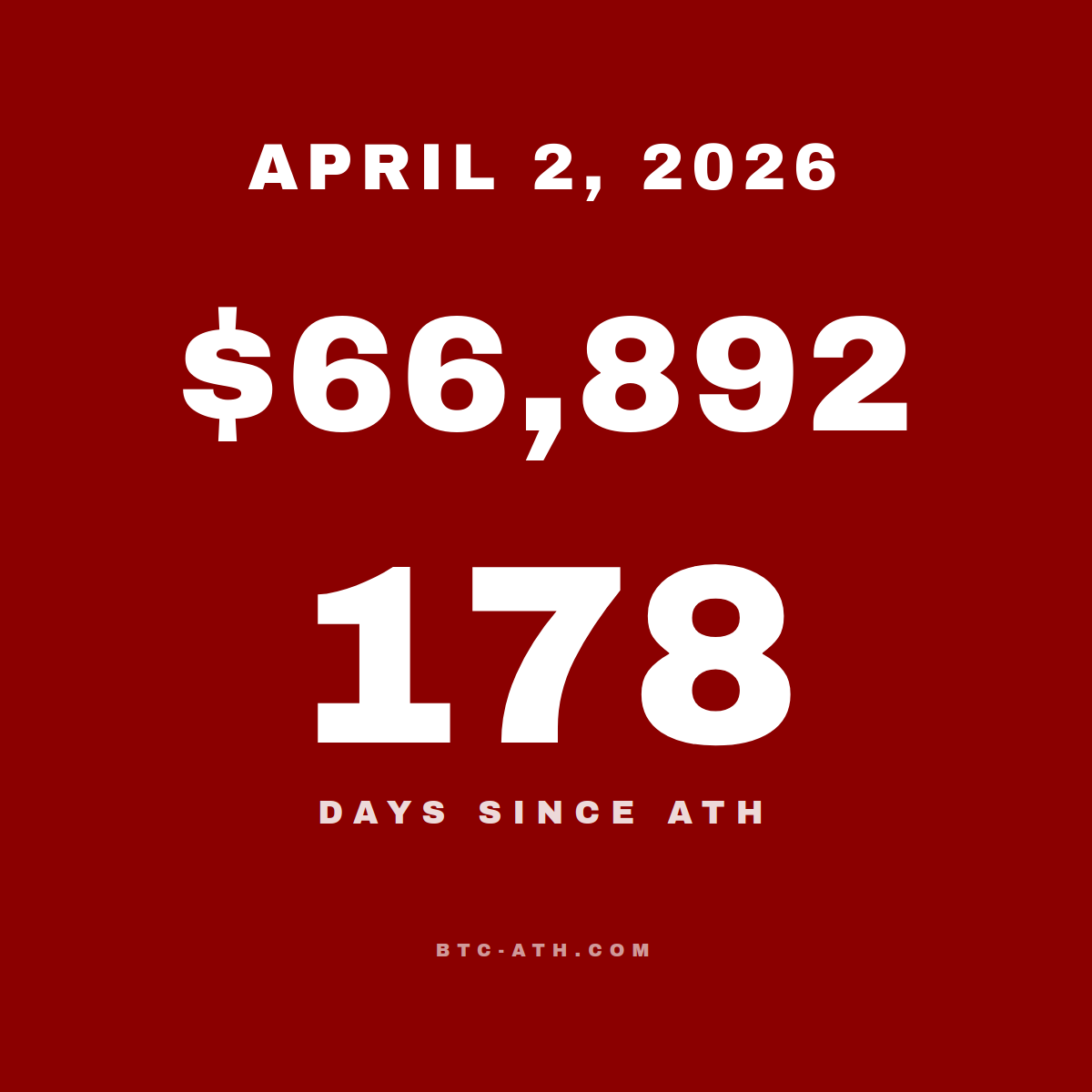 BTC.ATH APRIL 2, 2026