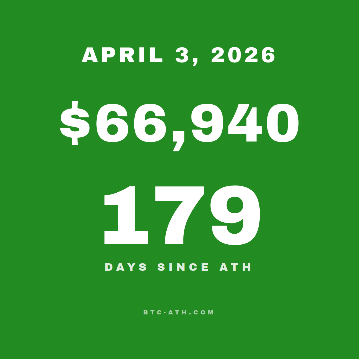 BTC.ATH APRIL 3, 2026