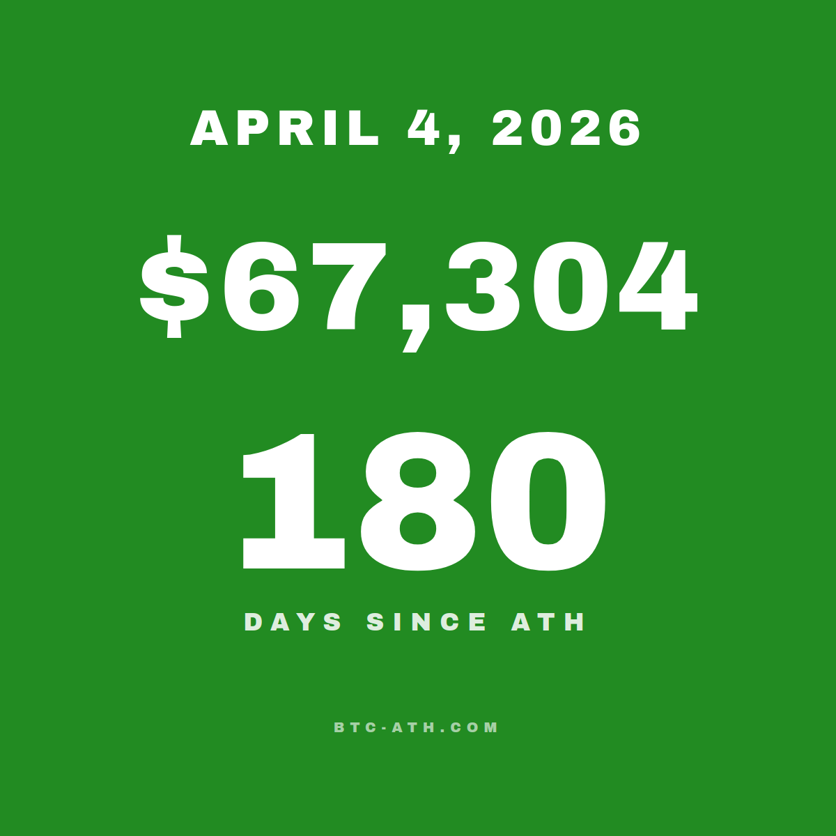 BTC.ATH APRIL 4, 2026