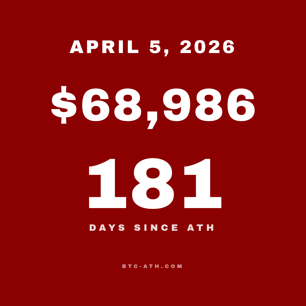 BTC.ATH APRIL 5, 2026