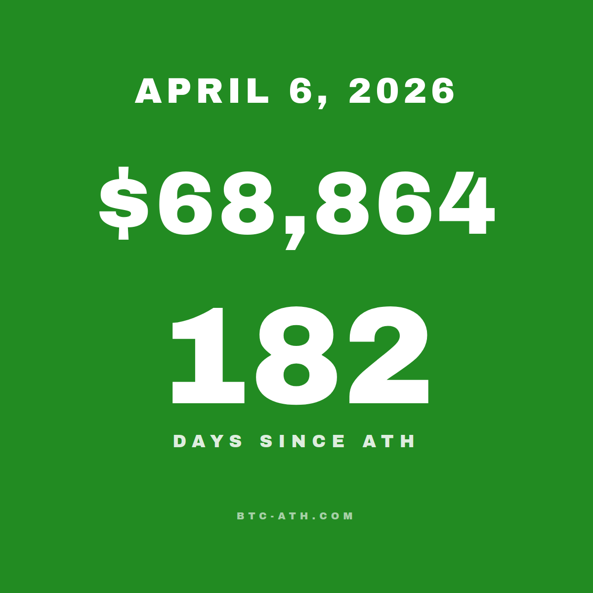 BTC.ATH APRIL 6, 2026