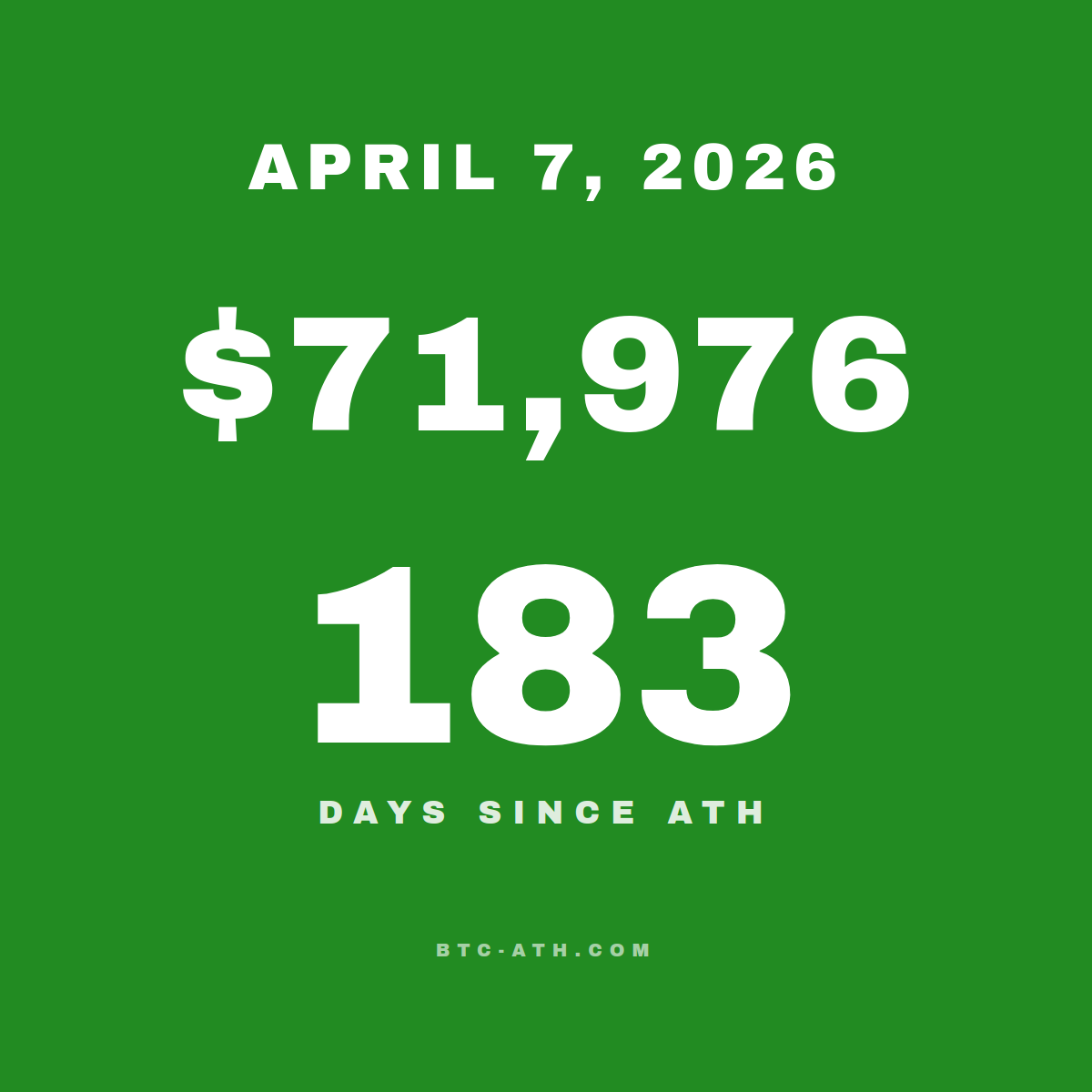 BTC.ATH APRIL 7, 2026