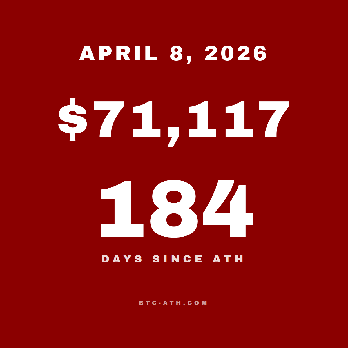 BTC.ATH APRIL 8, 2026