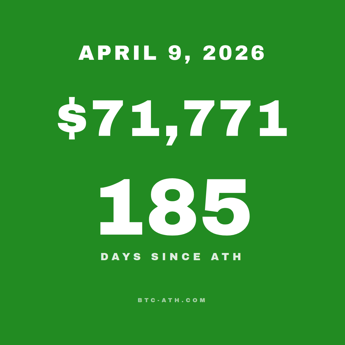 BTC.ATH APRIL 9, 2026