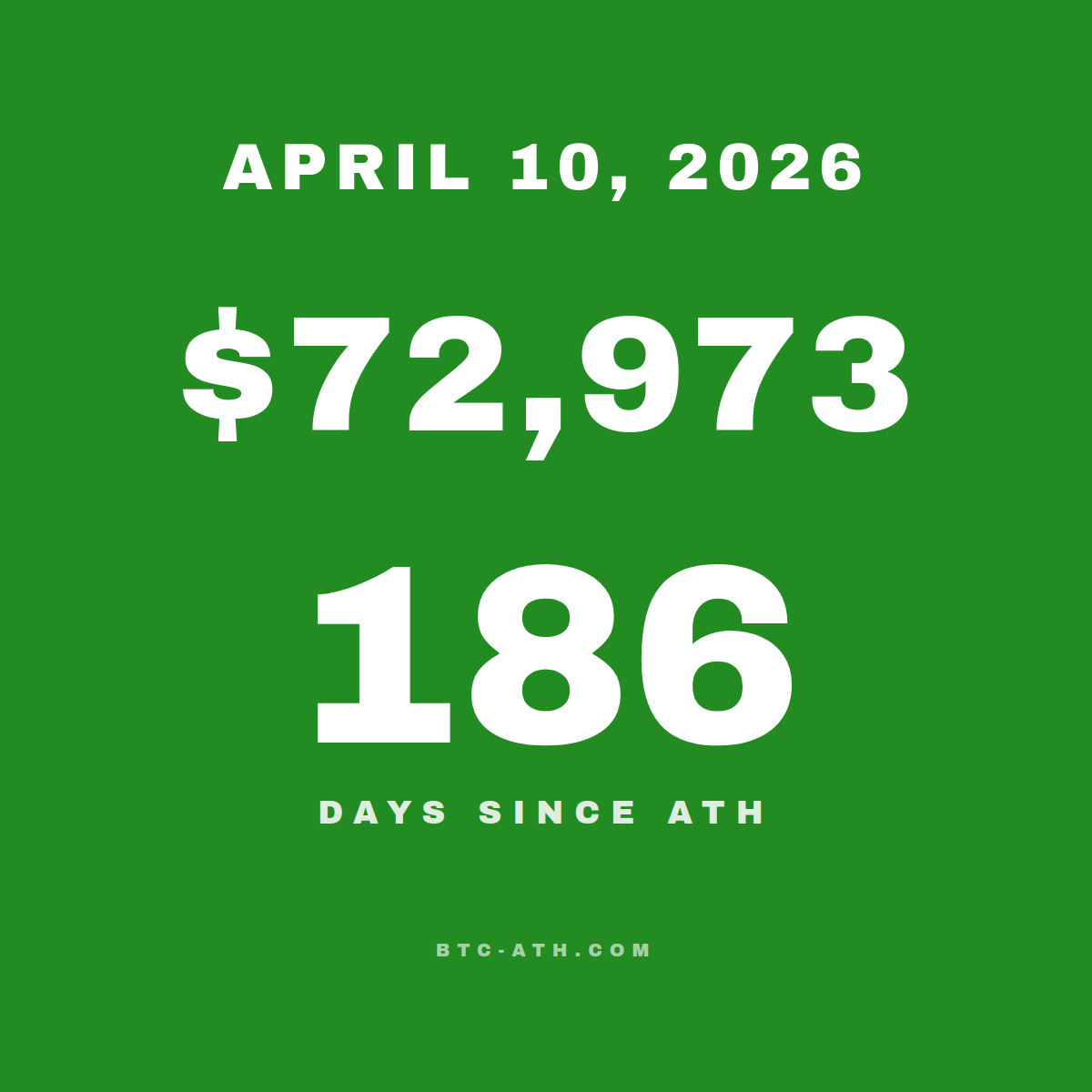 BTC.ATH APRIL 10, 2026