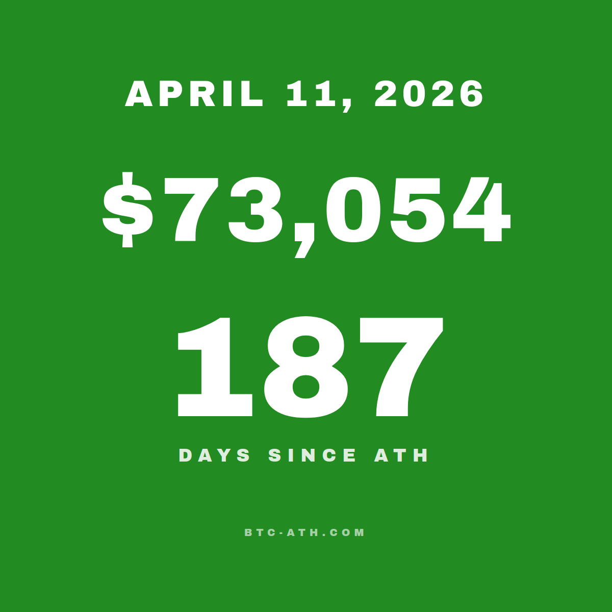 BTC.ATH APRIL 11, 2026