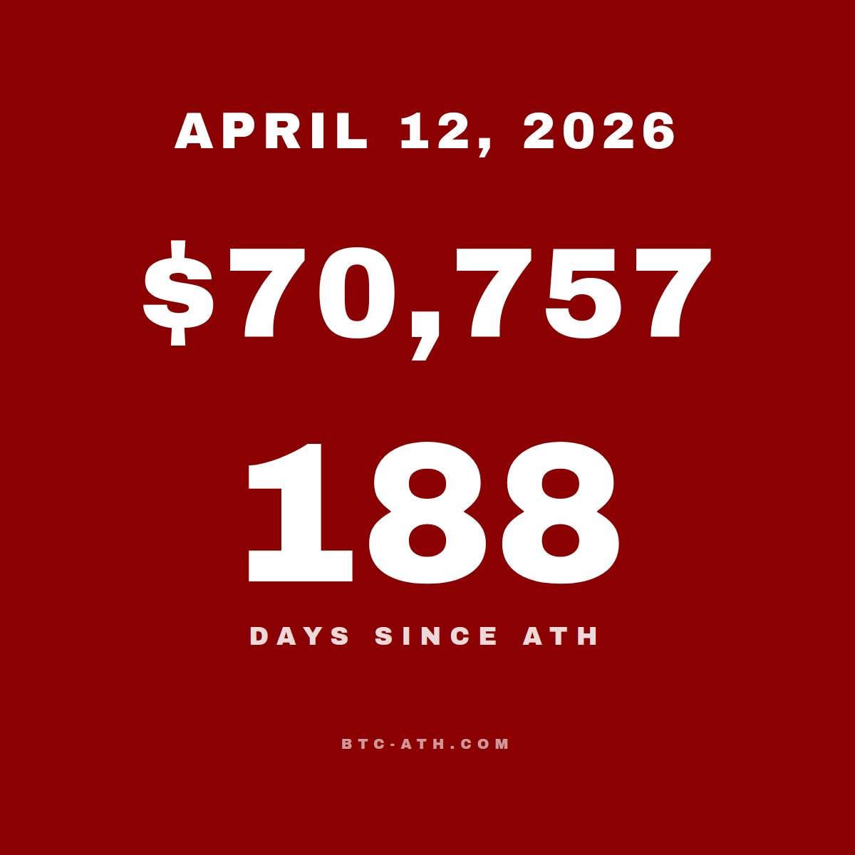 BTC.ATH APRIL 12, 2026