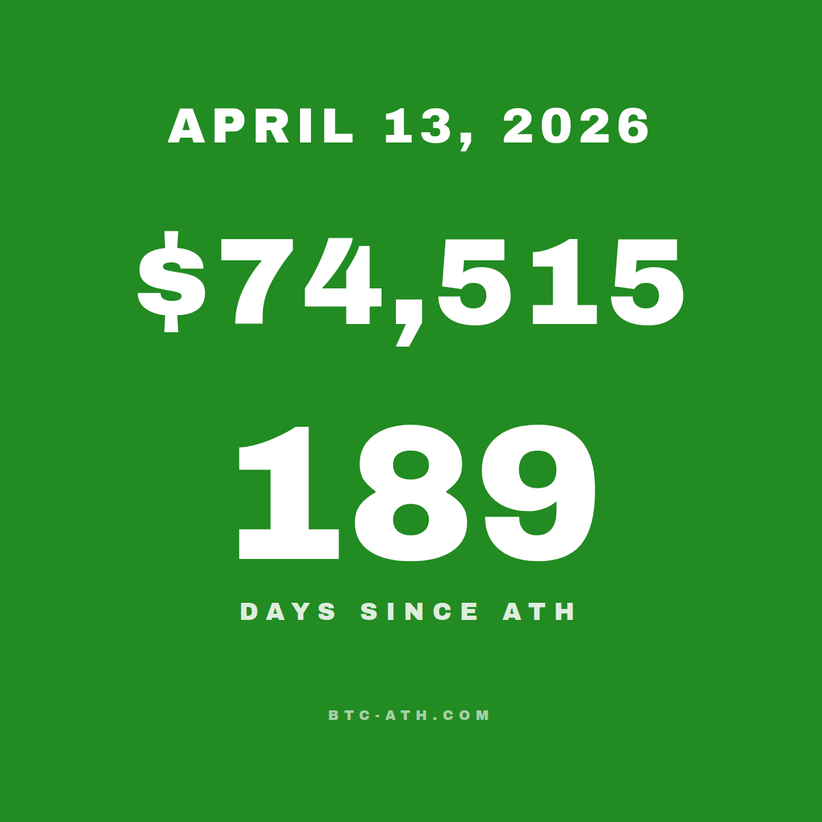 BTC.ATH APRIL 13, 2026