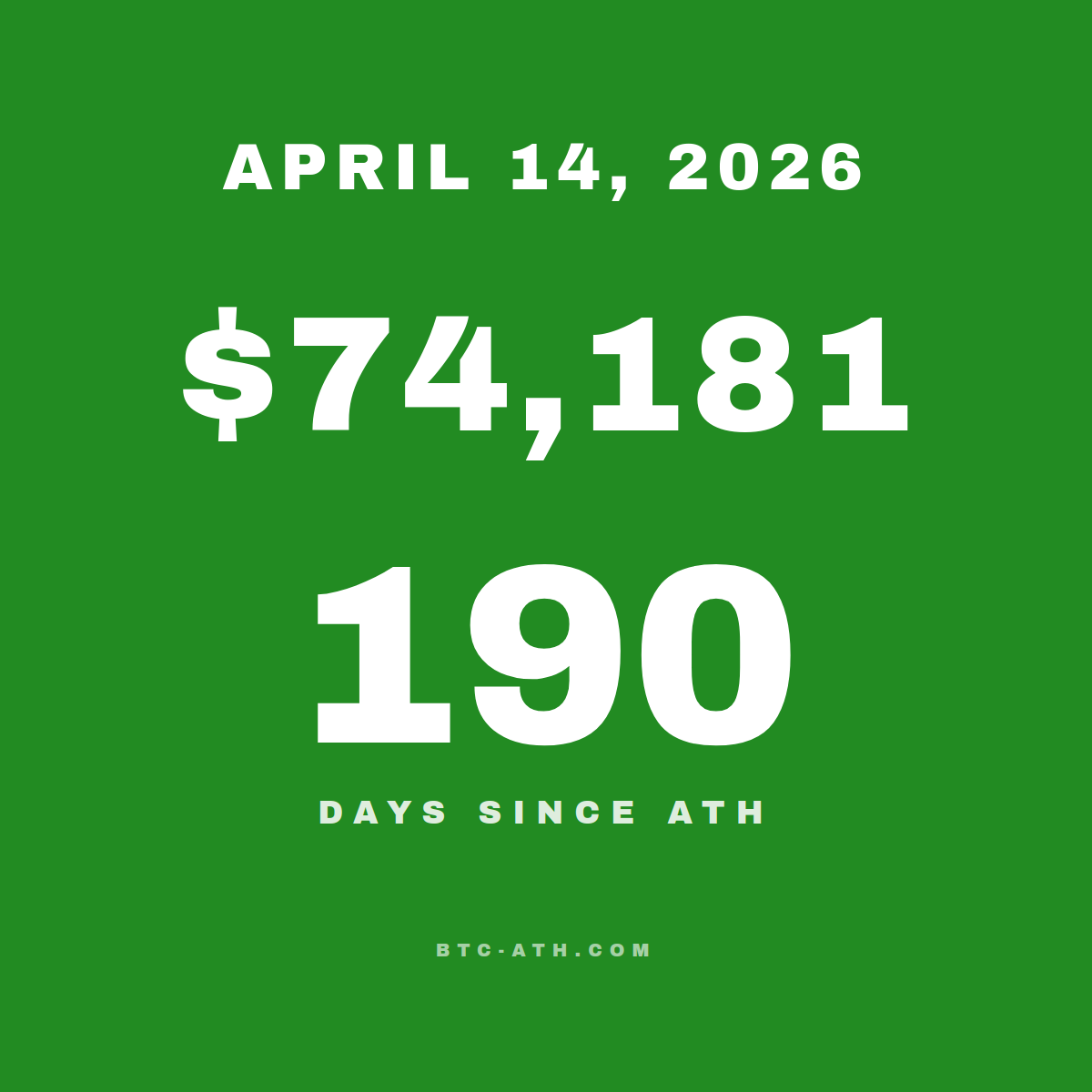 BTC.ATH APRIL 14, 2026