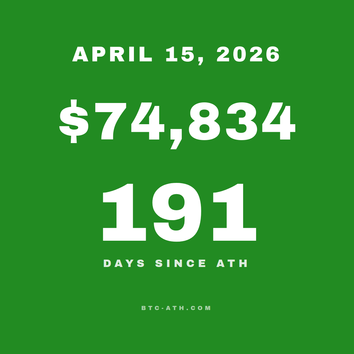 BTC.ATH APRIL 15, 2026