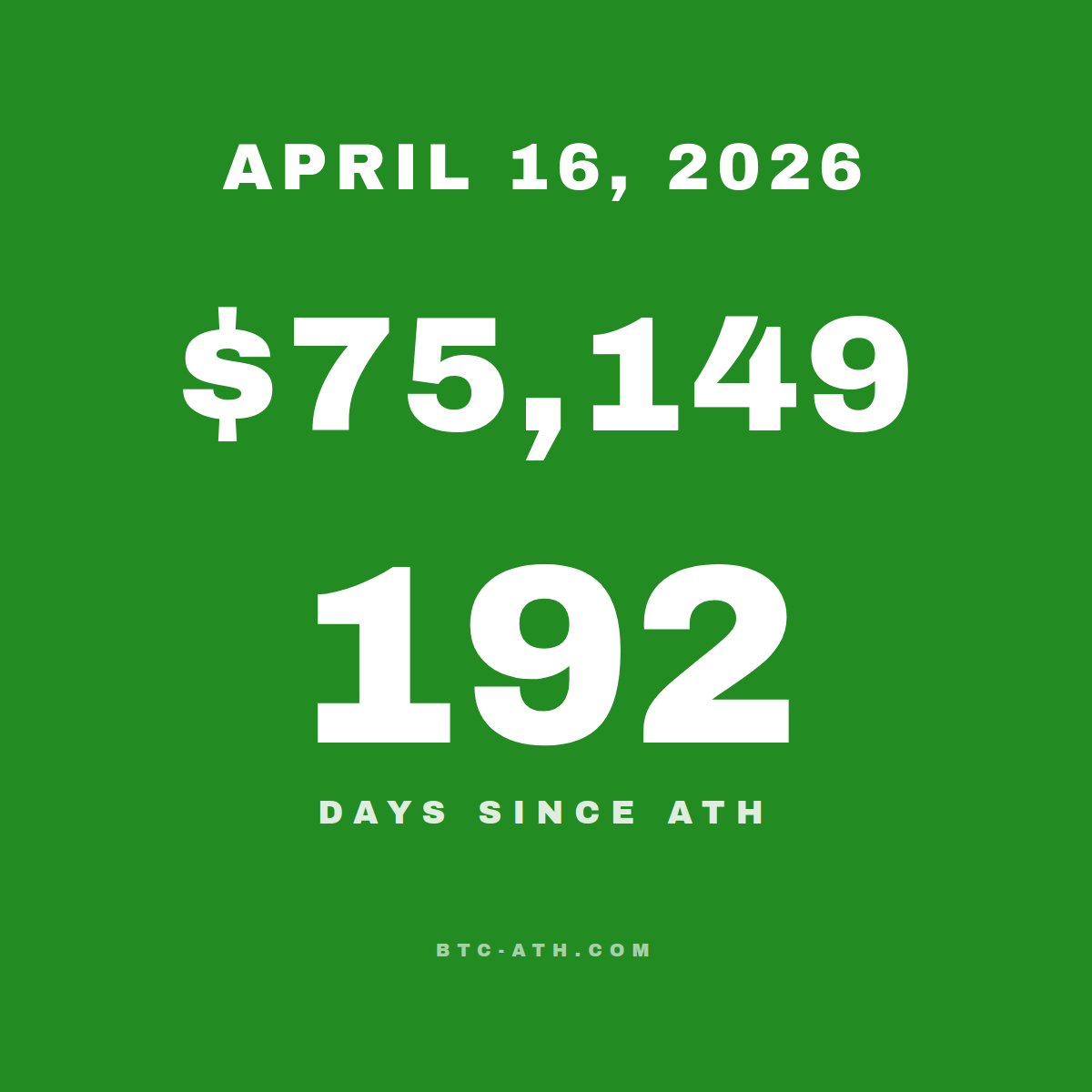 BTC.ATH APRIL 16, 2026