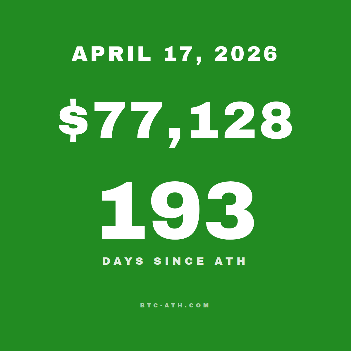 BTC.ATH APRIL 17, 2026