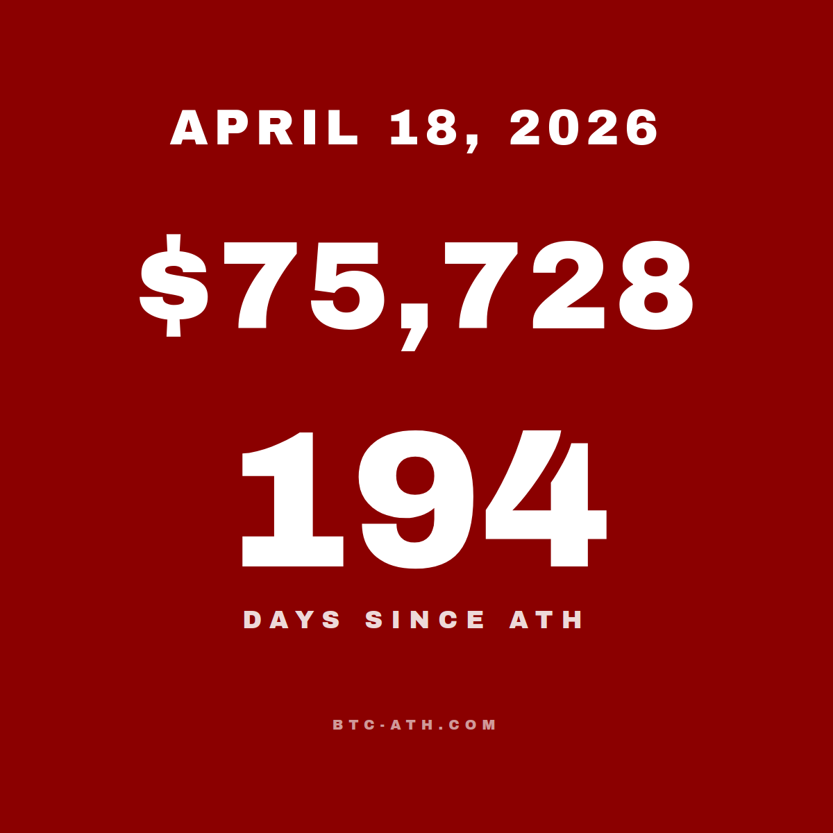 BTC.ATH APRIL 18, 2026