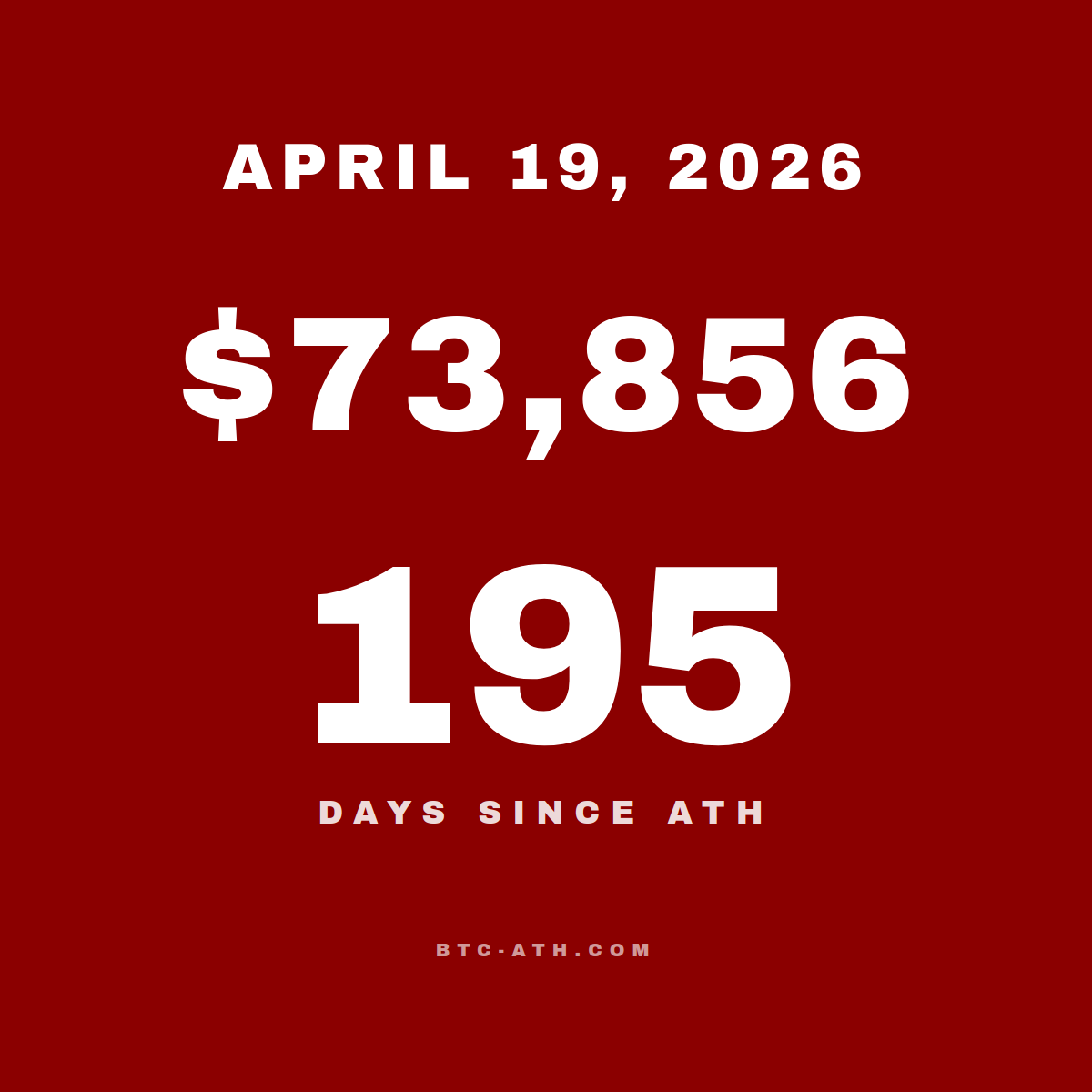 BTC.ATH APRIL 19, 2026