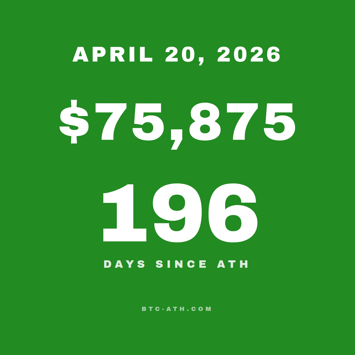 BTC.ATH APRIL 20, 2026
