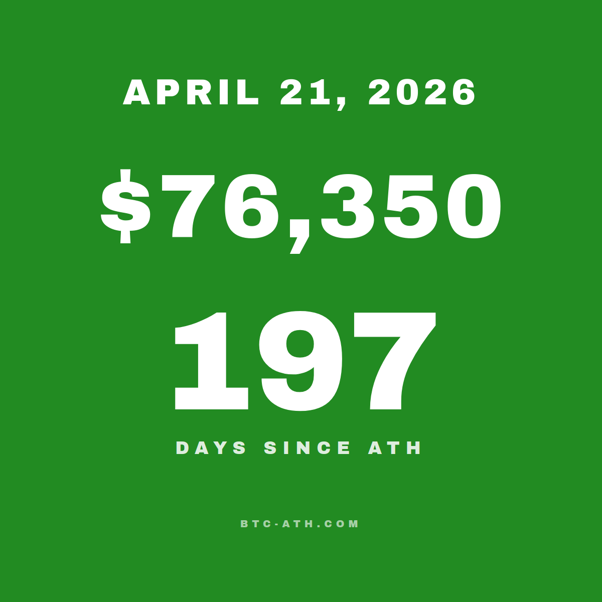 BTC.ATH APRIL 21, 2026