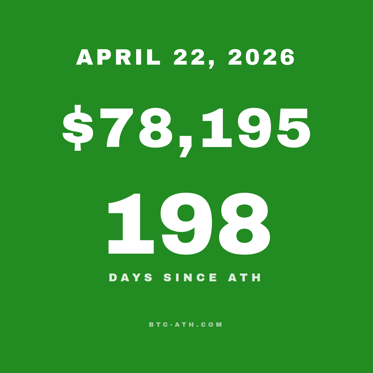 BTC.ATH APRIL 22, 2026