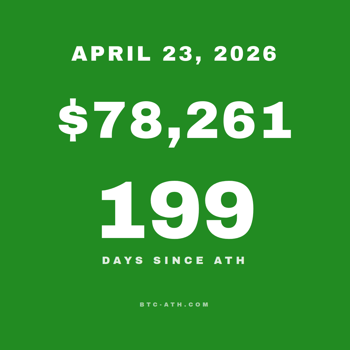 BTC.ATH APRIL 23, 2026