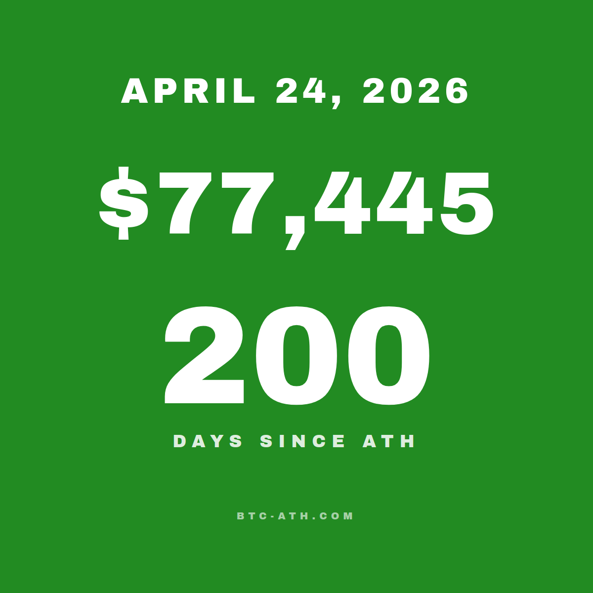 BTC.ATH APRIL 24, 2026