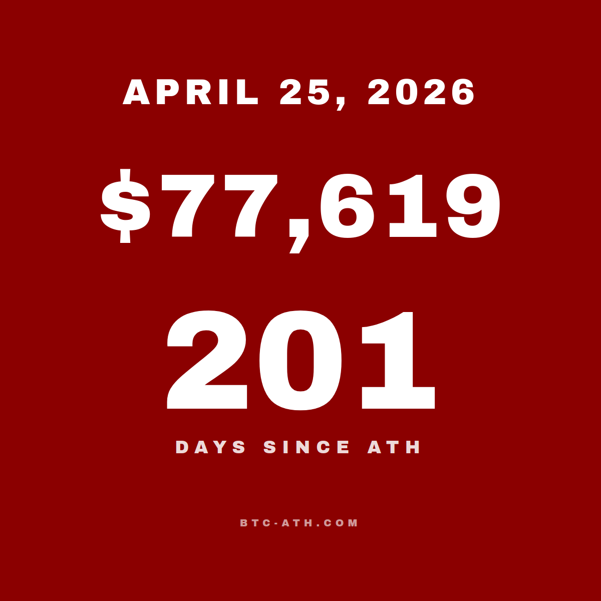 BTC.ATH APRIL 25, 2026