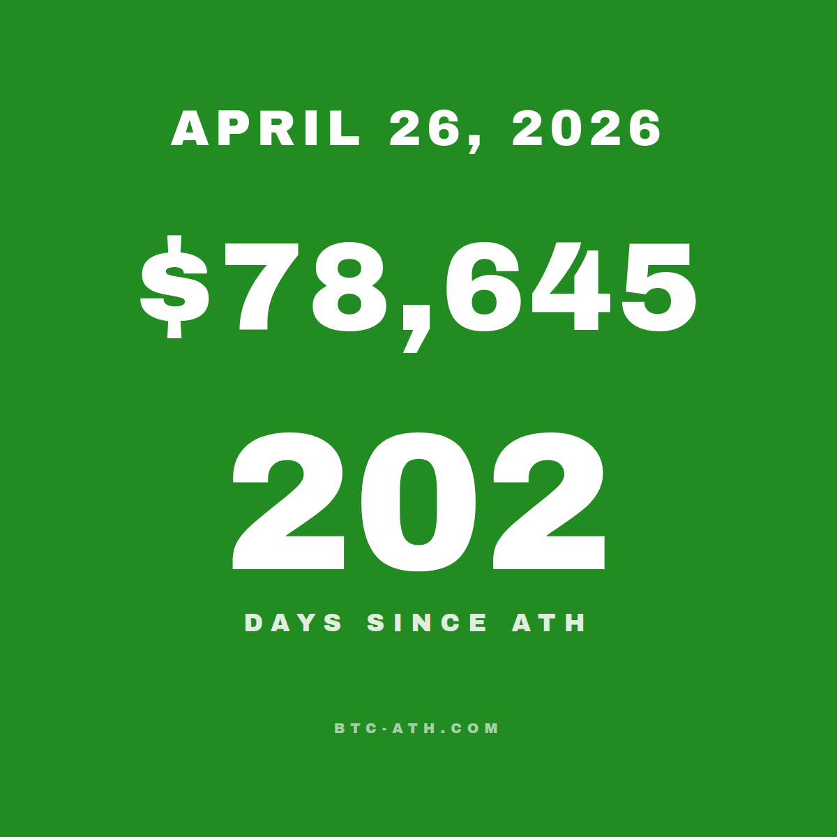 BTC.ATH APRIL 26, 2026