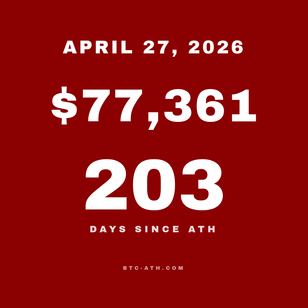 BTC.ATH APRIL 27, 2026