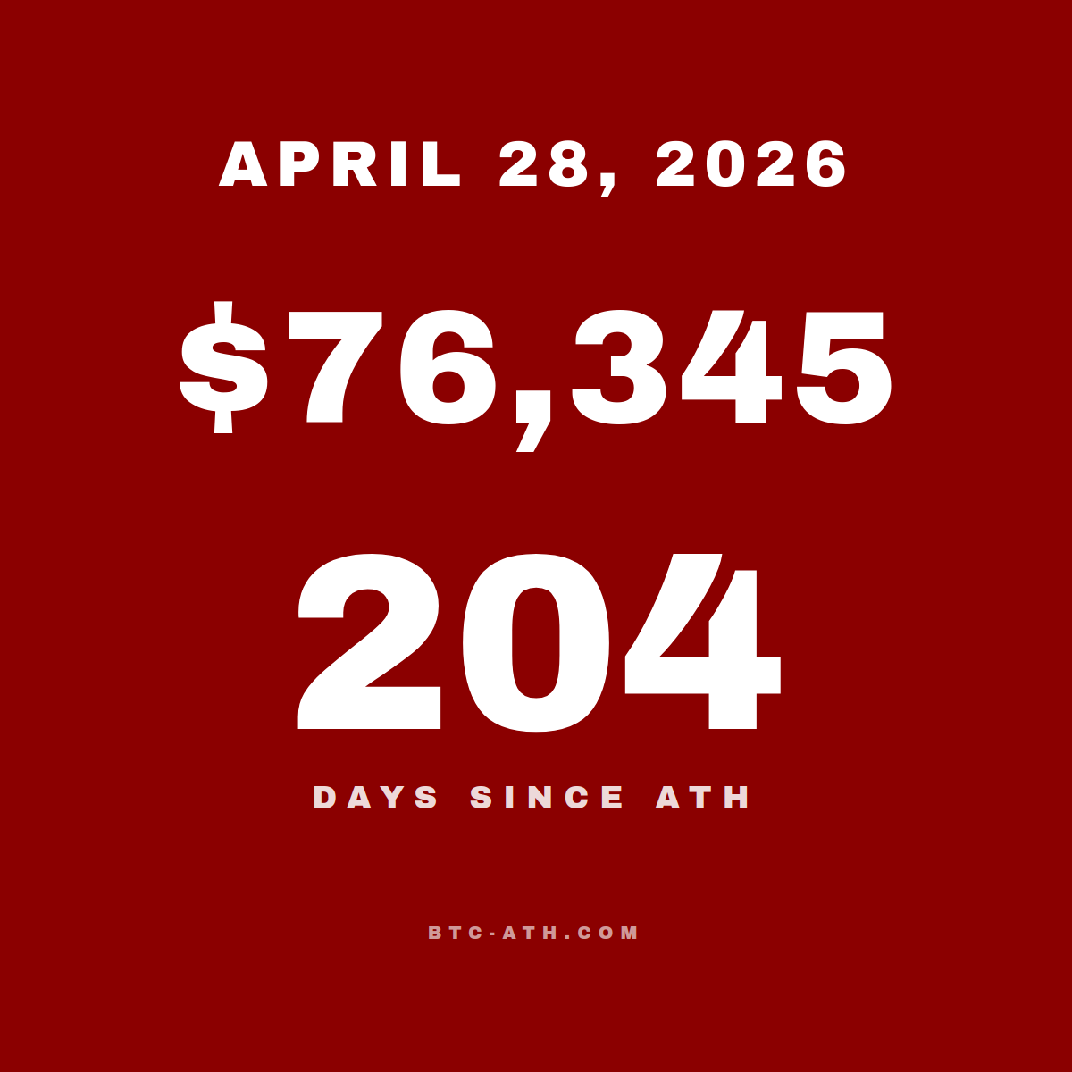 BTC.ATH APRIL 28, 2026