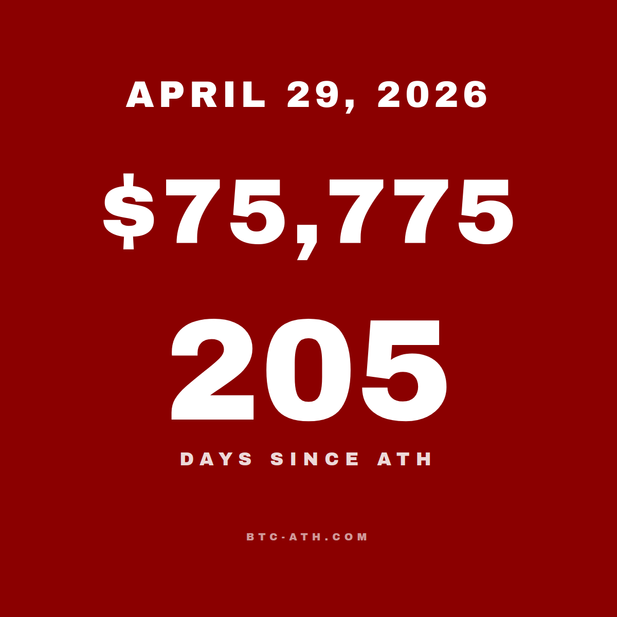 BTC.ATH APRIL 29, 2026