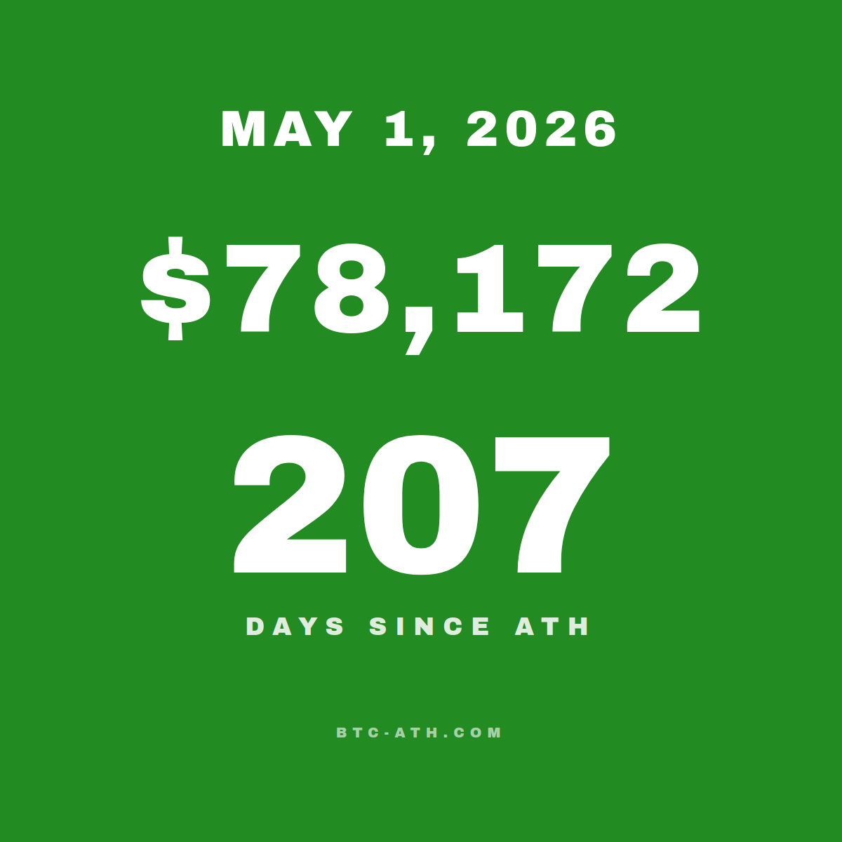 BTC.ATH MAY 1, 2026