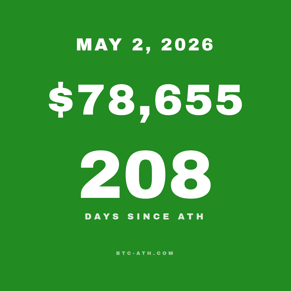BTC.ATH MAY 2, 2026