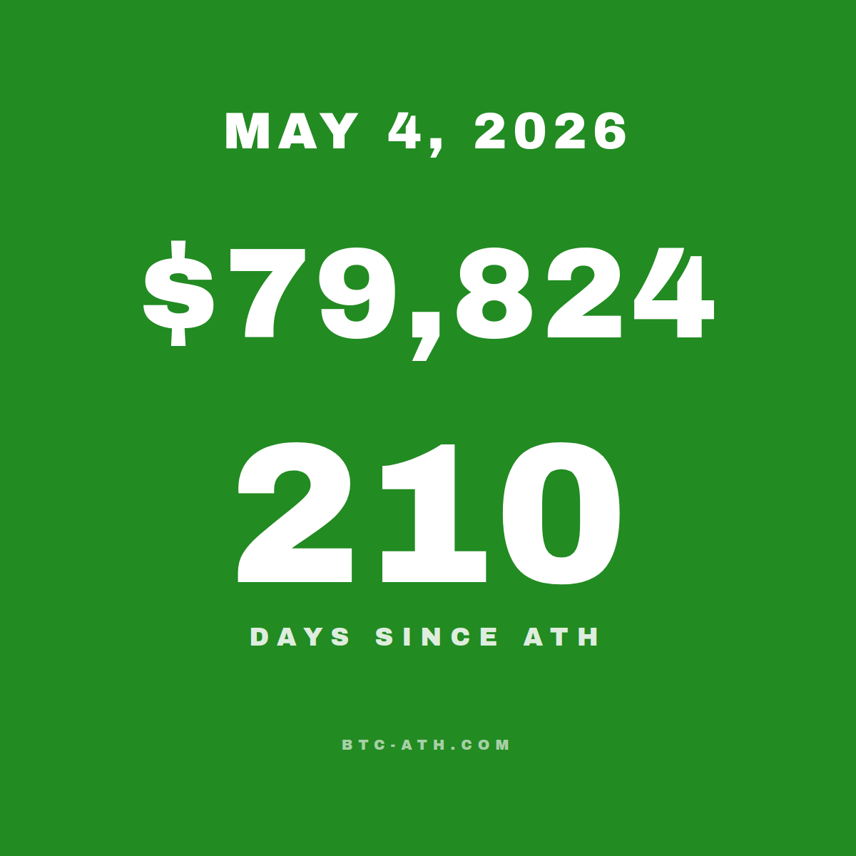 BTC.ATH MAY 4, 2026