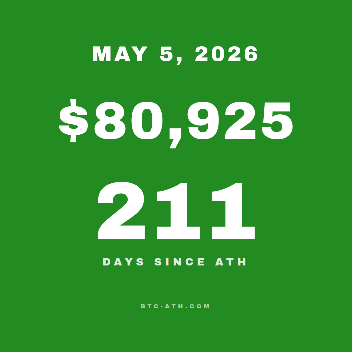 BTC.ATH MAY 5, 2026