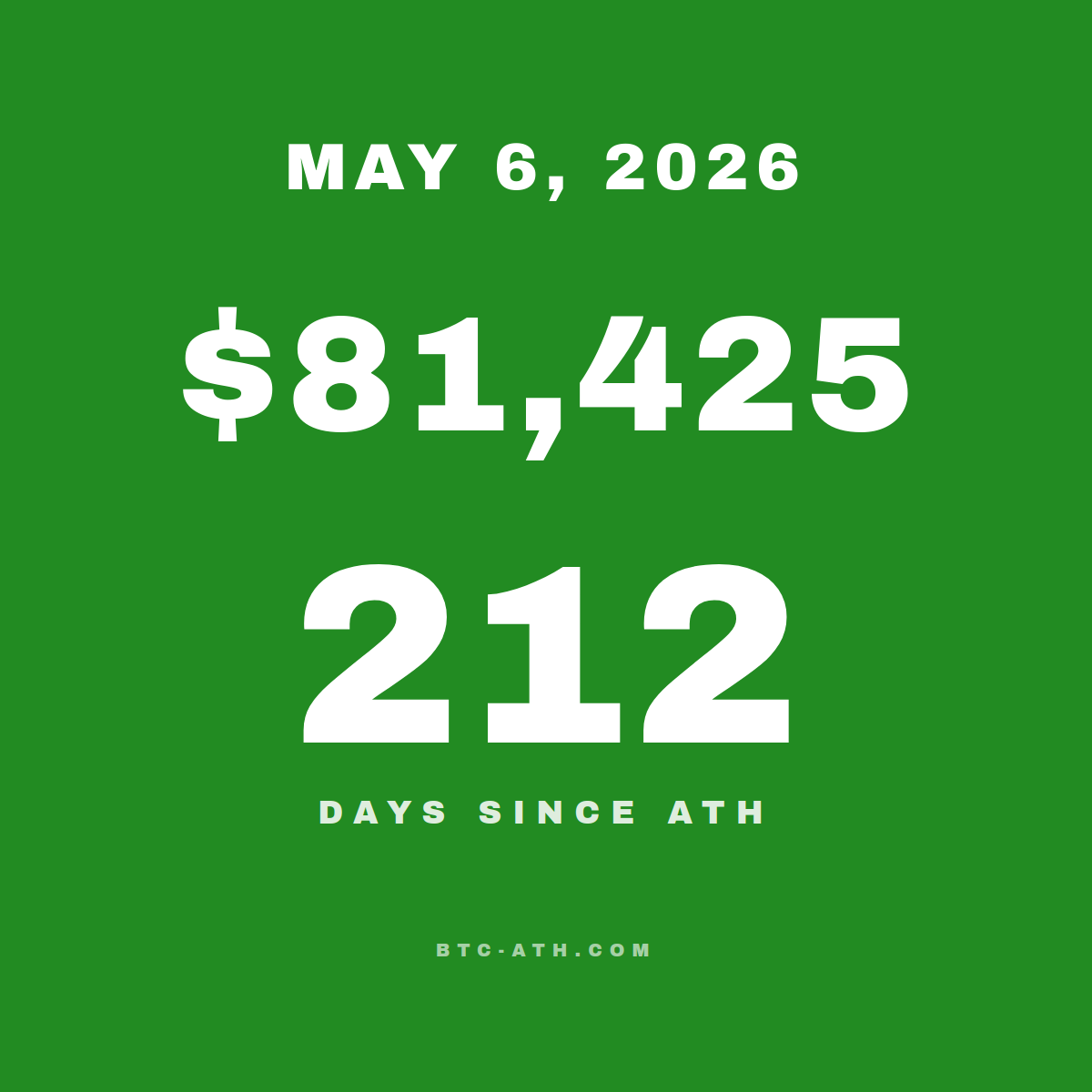 BTC.ATH MAY 6, 2026