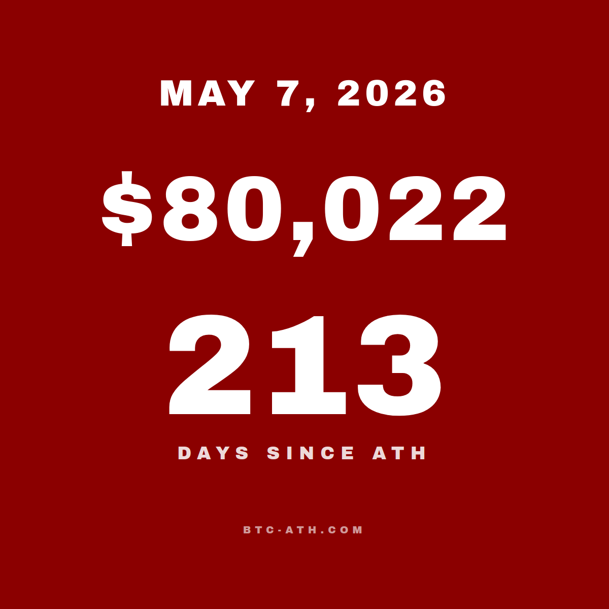BTC.ATH MAY 7, 2026