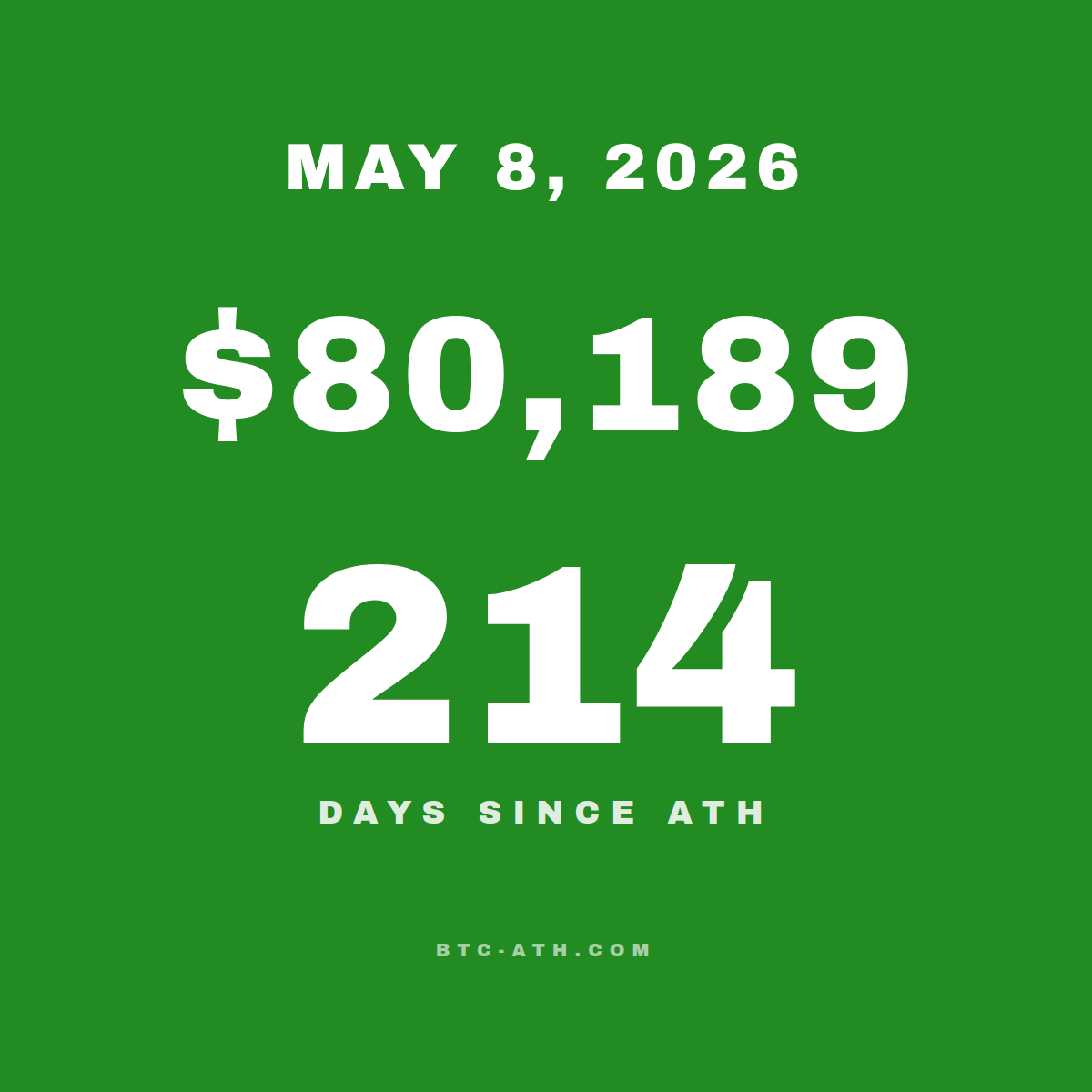 BTC.ATH MAY 8, 2026