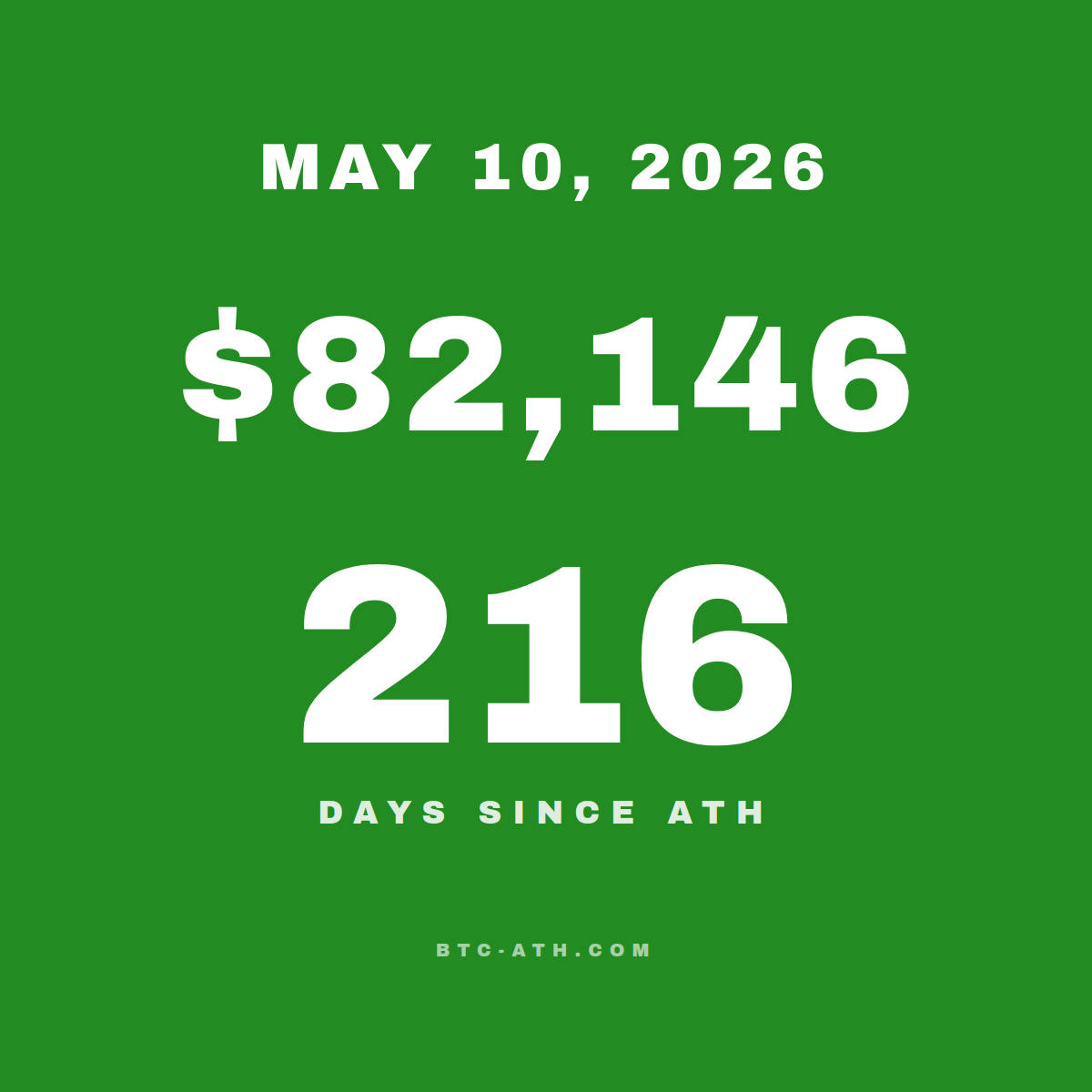 BTC.ATH MAY 10, 2026