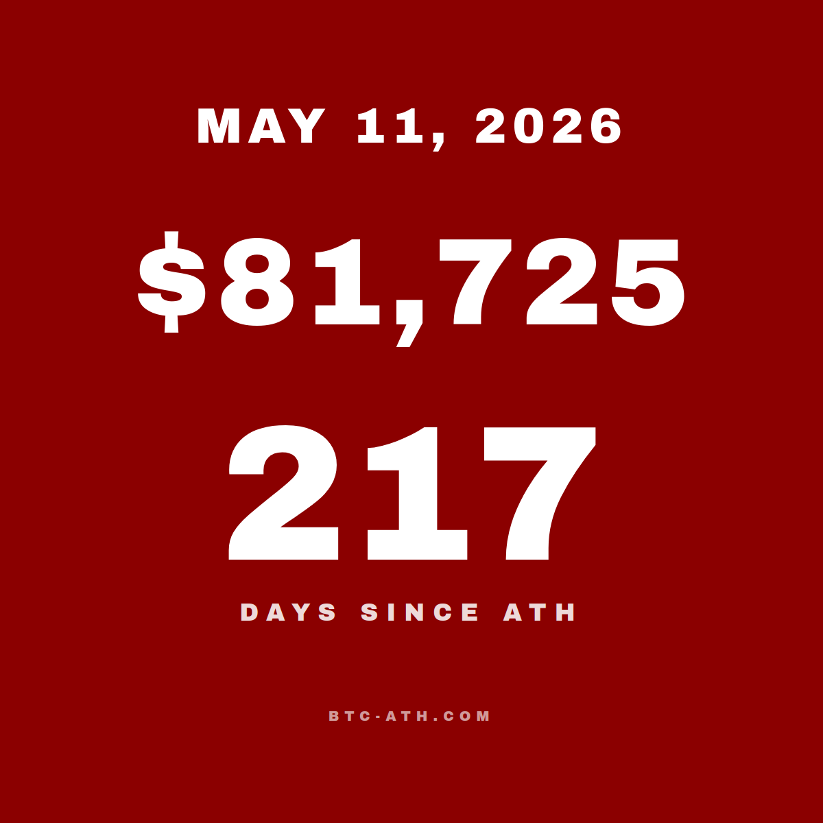 BTC.ATH MAY 11, 2026