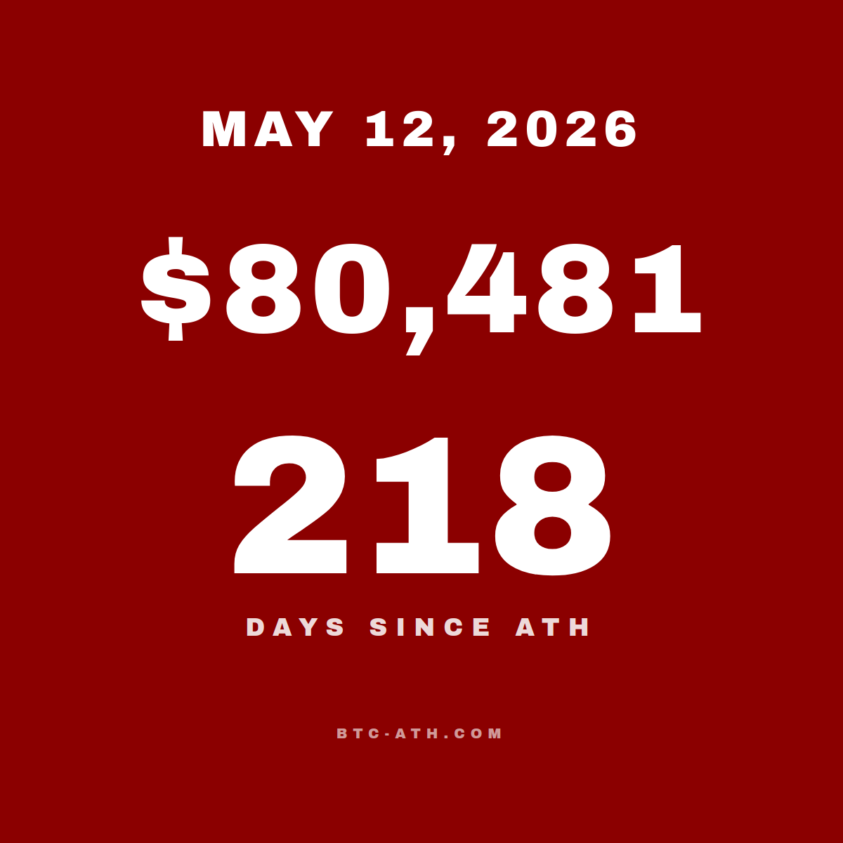 BTC.ATH MAY 12, 2026