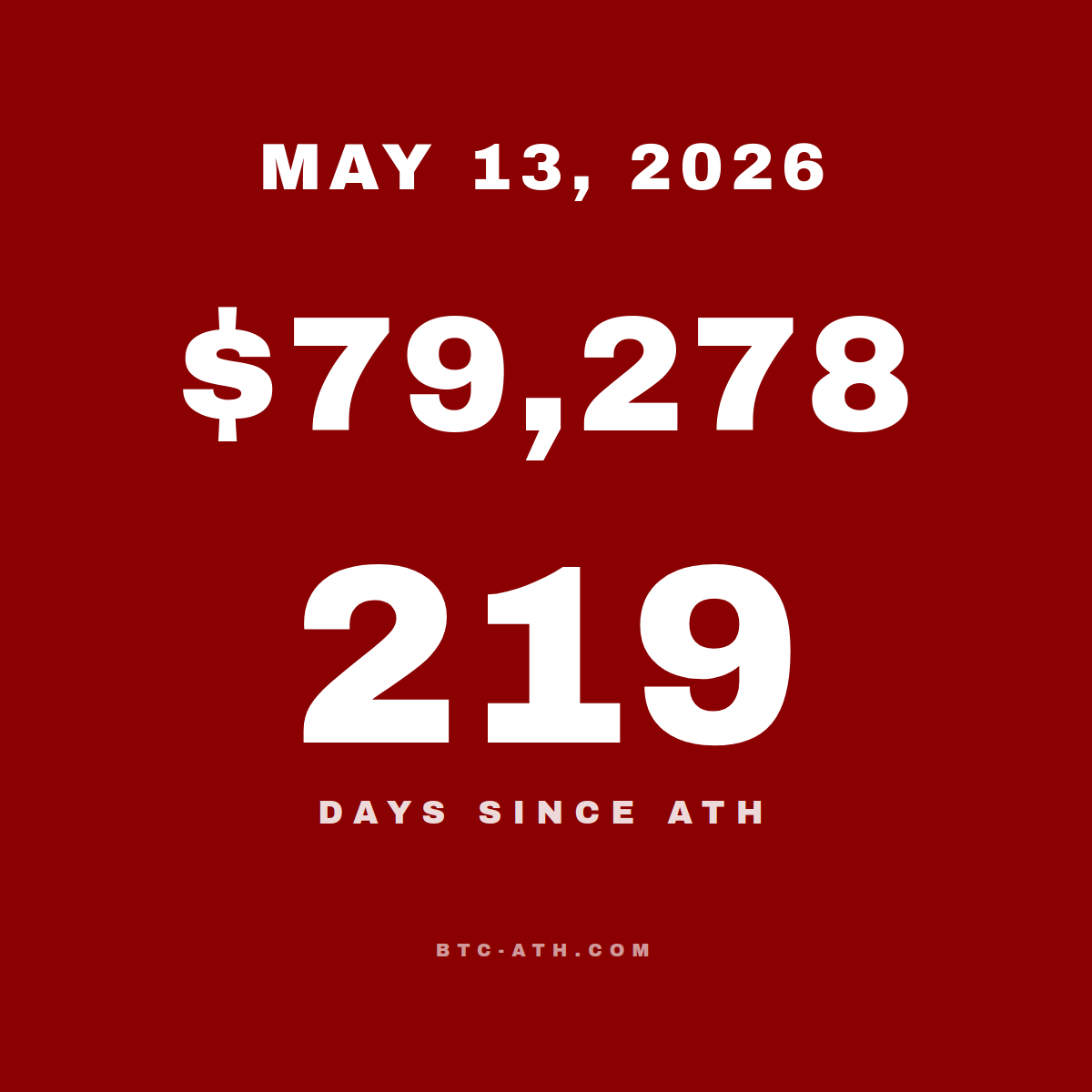 BTC.ATH MAY 13, 2026