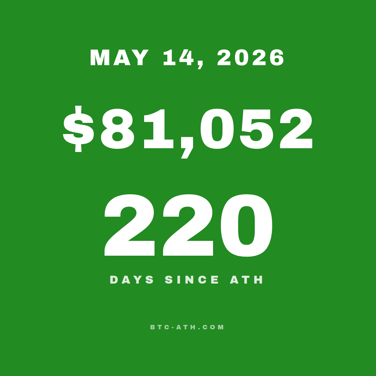 BTC.ATH MAY 14, 2026