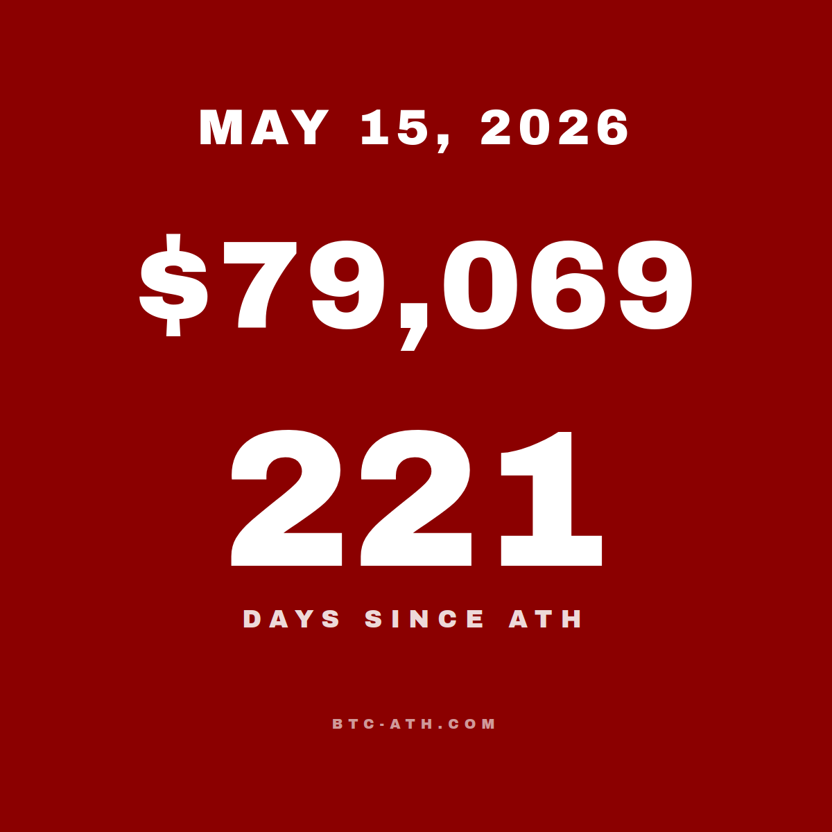 BTC.ATH MAY 15, 2026