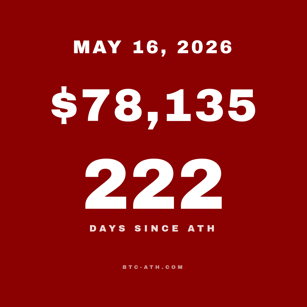 BTC.ATH MAY 16, 2026